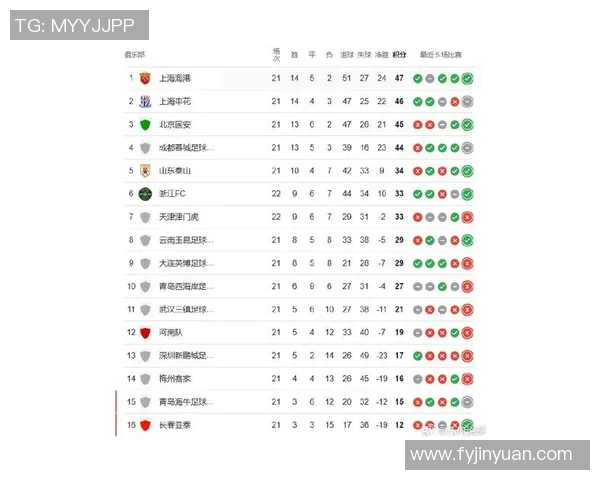 上海足球队在杯赛积分榜上以63分稳居第一争夺冠军希望高涨
