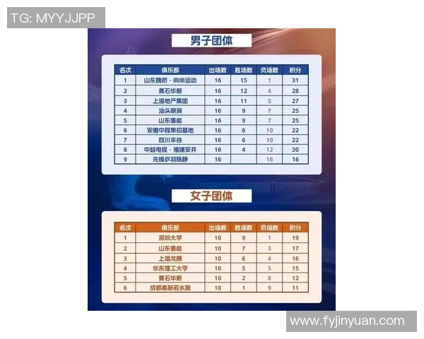 南京乒乓球队在邀请赛中以75分稳居积分榜首位展现强劲实力