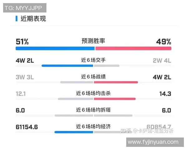 数据分析揭示WE战队在赛季中的实力表现与潜力发展趋势